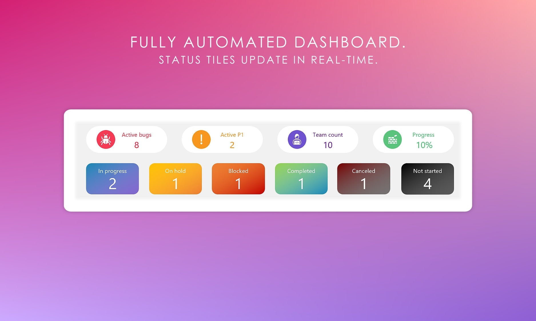 Bug Tracker: Fully Automated Dashboard with Real-Time Status Updates