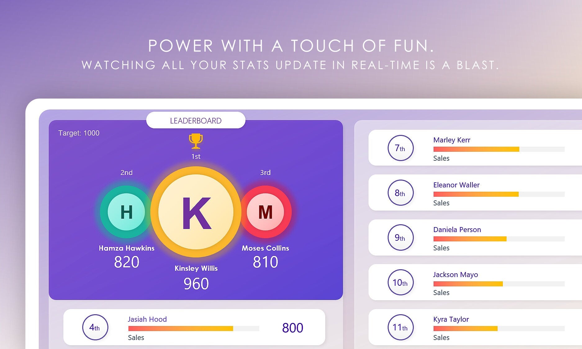 Digital Leaderboard Template with Live Updates: Visualize Top Performers and Track Progress