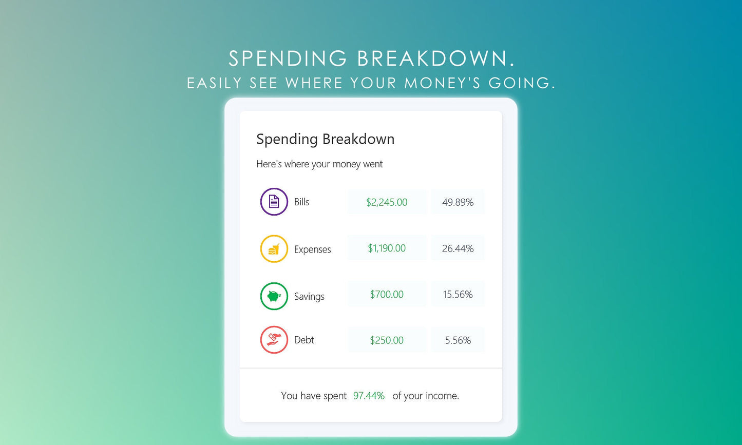 Monthly budget planner spending breakdown in Microsoft Excel, showing spending categories with amounts and percentages. Track where your money goes.