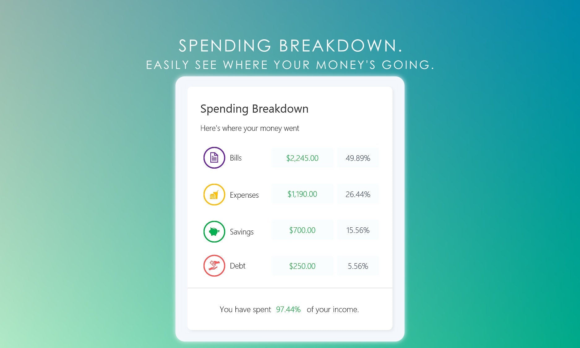 Monthly budget planner spending breakdown in Microsoft Excel, showing spending categories with amounts and percentages. Track where your money goes.