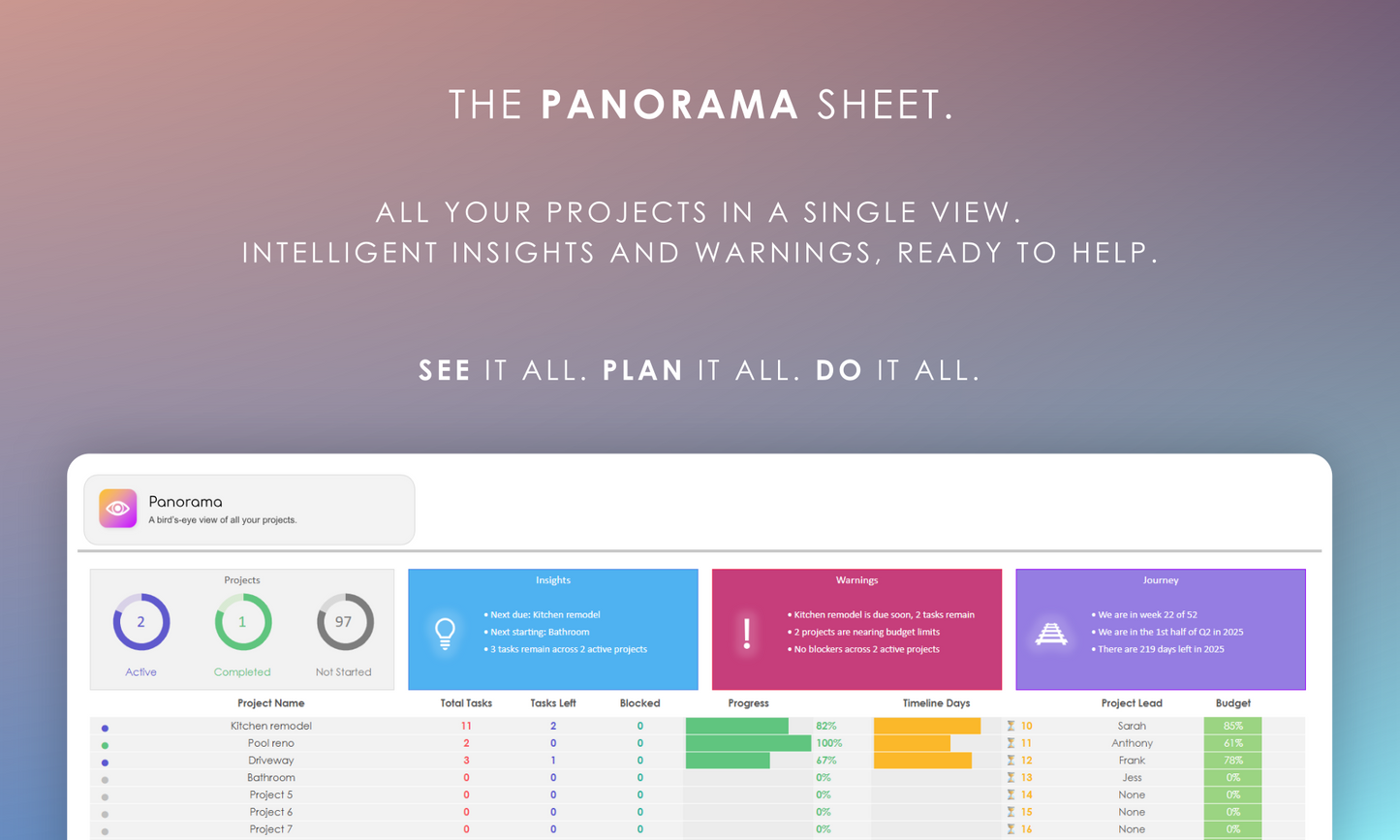 Digital Project Management Panorama for 100 Projects: Unified View of Project Status, Progress, and Key Metrics