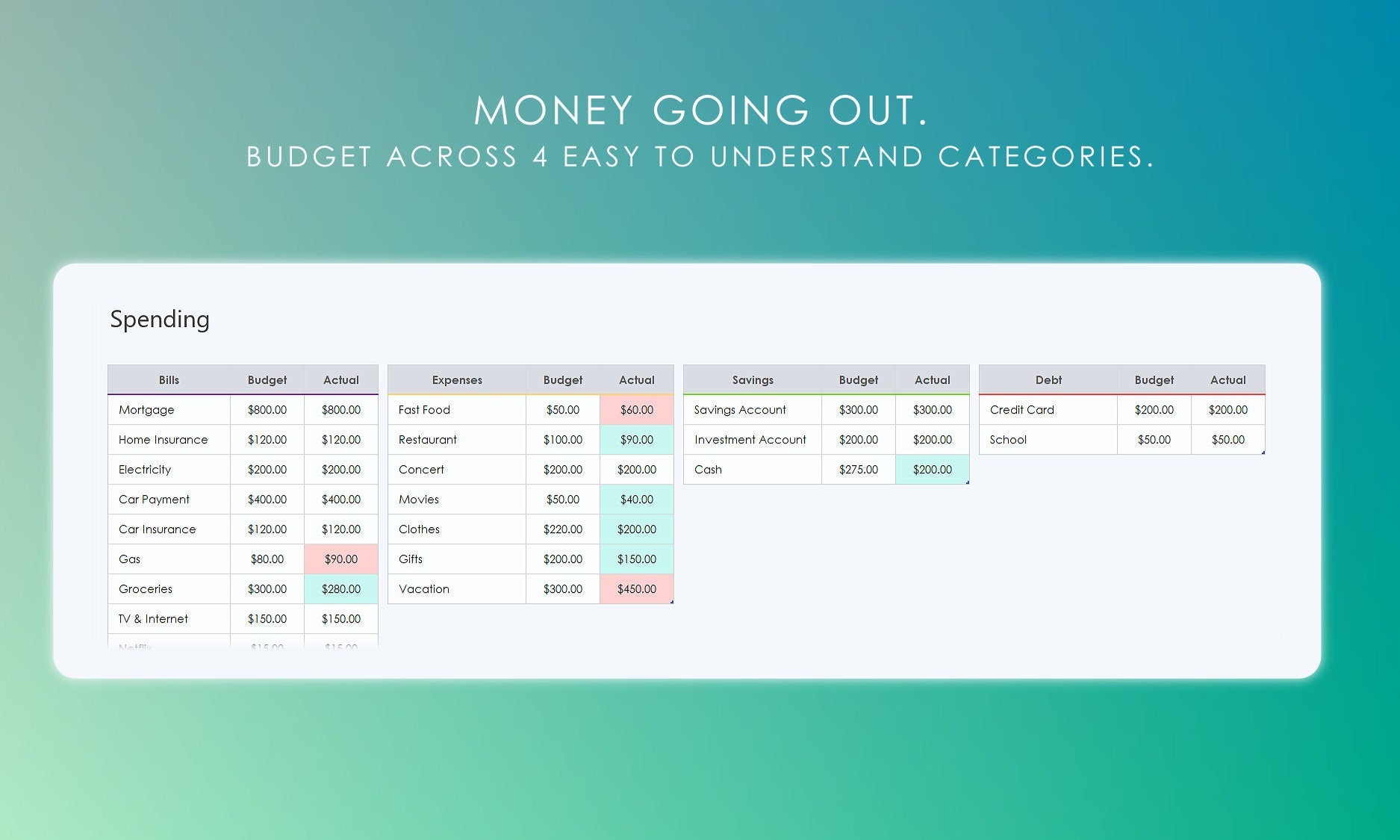 Monthly budget planner spending tracking in Microsoft Excel, showing spending categories with budgeted and actual amounts. Track spending across four categories.