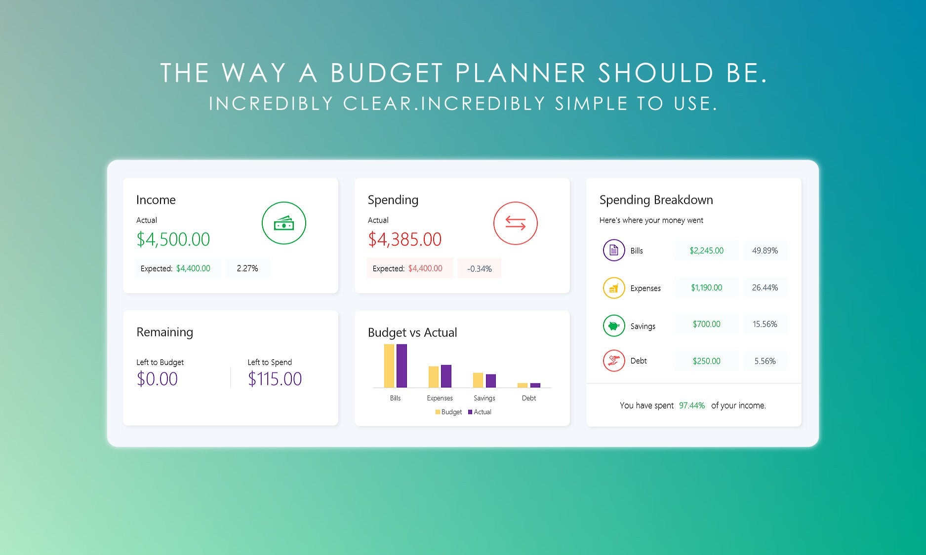 Monthly budget planner overview dashboard in Microsoft Excel, showing income, spending, remaining budget, spending breakdown, and budget comparison. Clear and simple budget tracking.