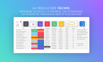 Tableau Kanban Francais