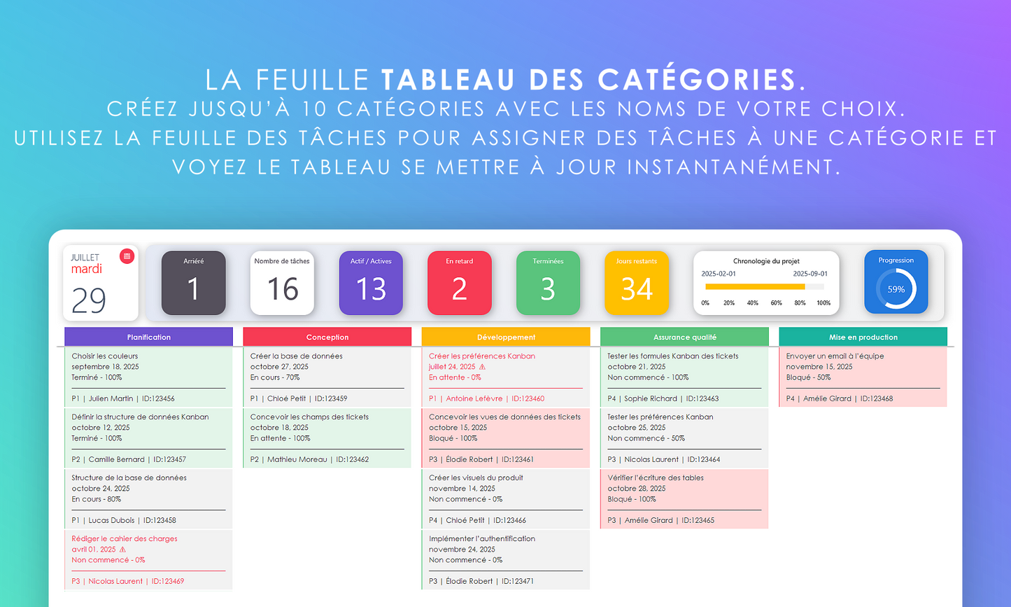 Tableau Kanban Francais