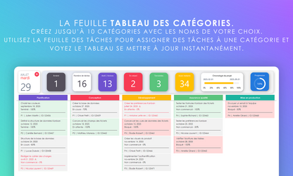 Tableau Kanban Francais