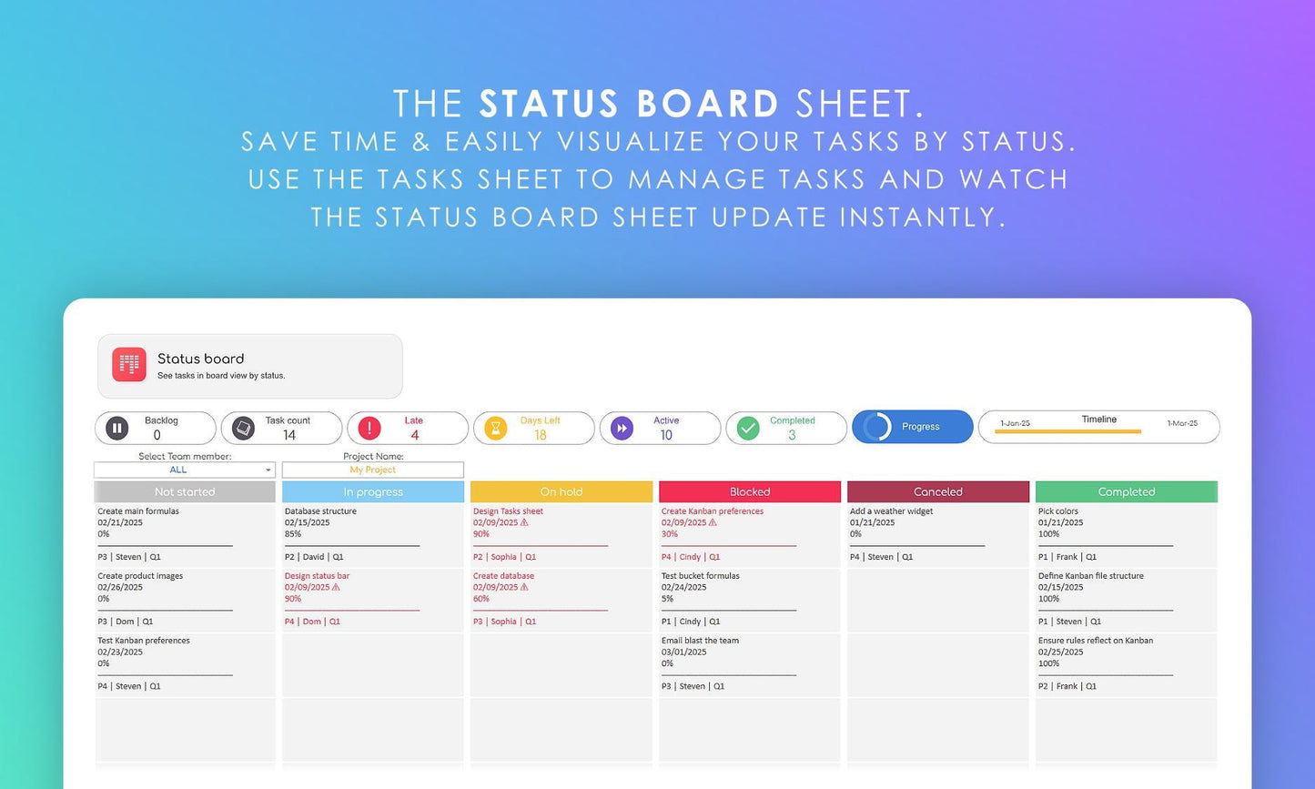 Kanban board status board sheet in Google Sheets, showing task status columns with task cards and summary metrics. Visualize tasks by status for efficient management.