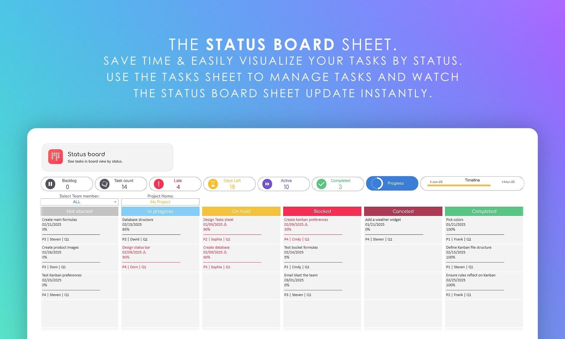 Kanban board status board sheet in Google Sheets, showing task status columns with task cards and summary metrics. Visualize tasks by status for efficient management.