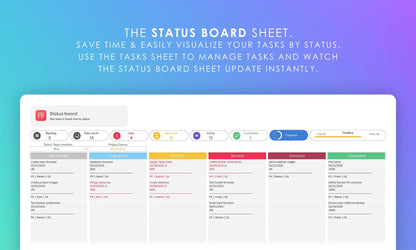 Kanban board status board sheet in Google Sheets, showing task status columns with task cards and summary metrics. Visualize tasks by status for efficient management.