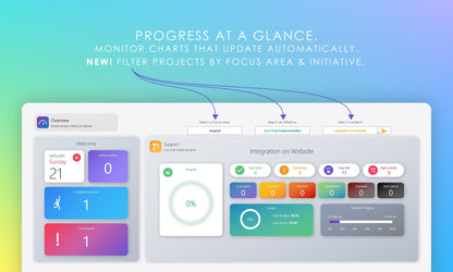 Multi-project planner dashboard in Microsoft Excel, showing project progress, task counts, and filters for focus areas and initiatives. Monitor project progress at a glance.