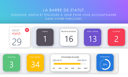 Tableau Kanban Francais