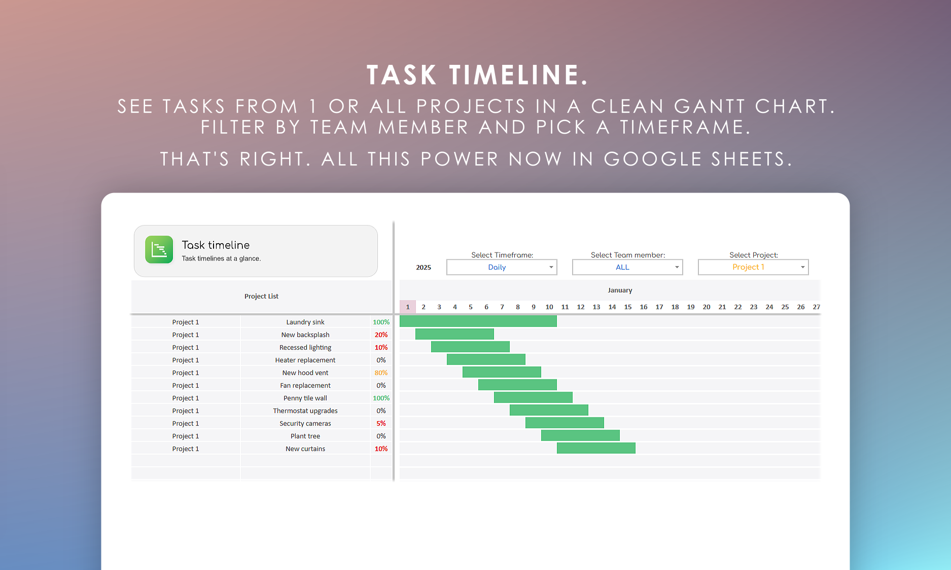 Task Timeline gantt chart designed to display all tasks 