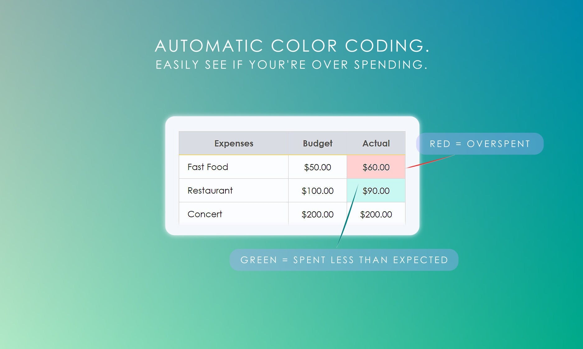 Monthly budget planner color-coded spending comparison in Microsoft Excel, showing overspending (red) and underspending (green) indicators. Track spending with automatic color coding.