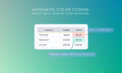 Monthly budget planner color-coded spending comparison in Microsoft Excel, showing overspending (red) and underspending (green) indicators. Track spending with automatic color coding.