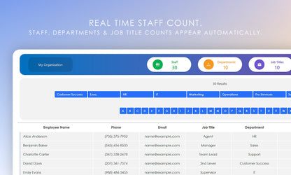 Employee Directory: Real-Time Staff Count - Staff, Departments & Job Title Counts Appear Automatically