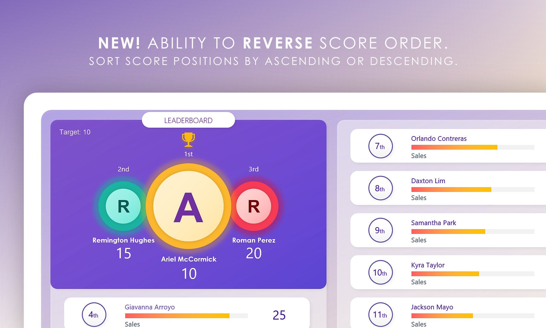 Digital Leaderboard Template with Sorting Options: Display Rankings from Highest to Lowest or Lowest to Highest Score