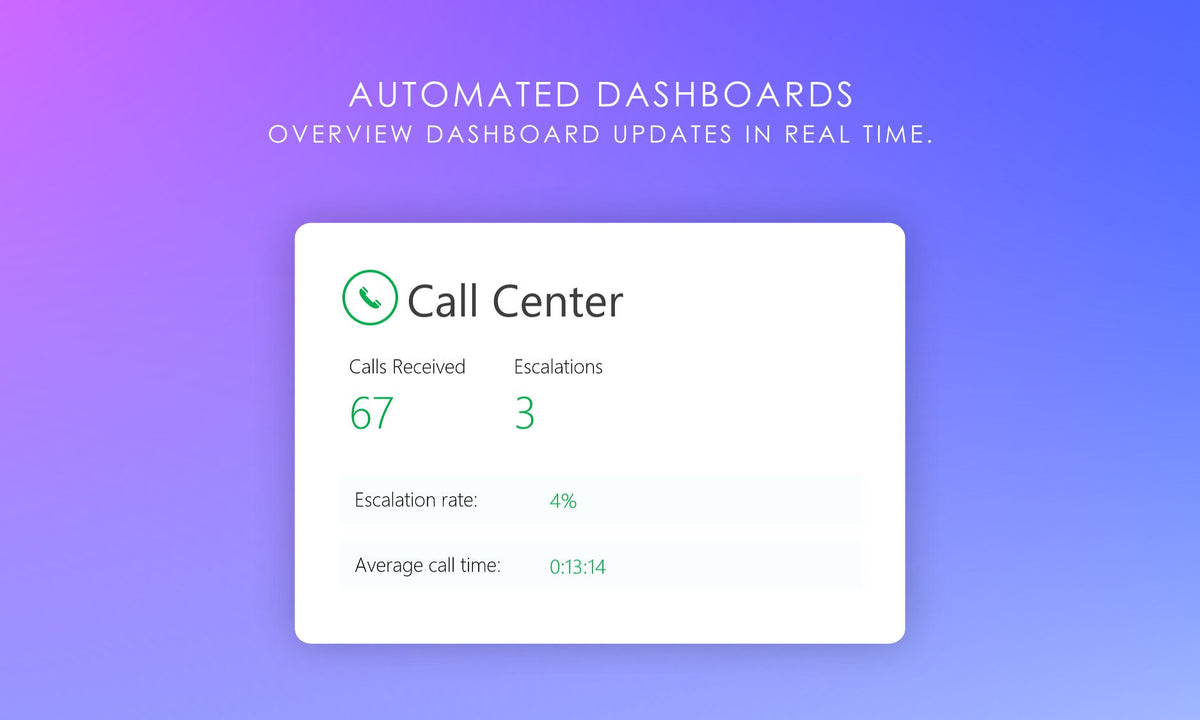 Inbound Call Tracker – Bobcat Planners