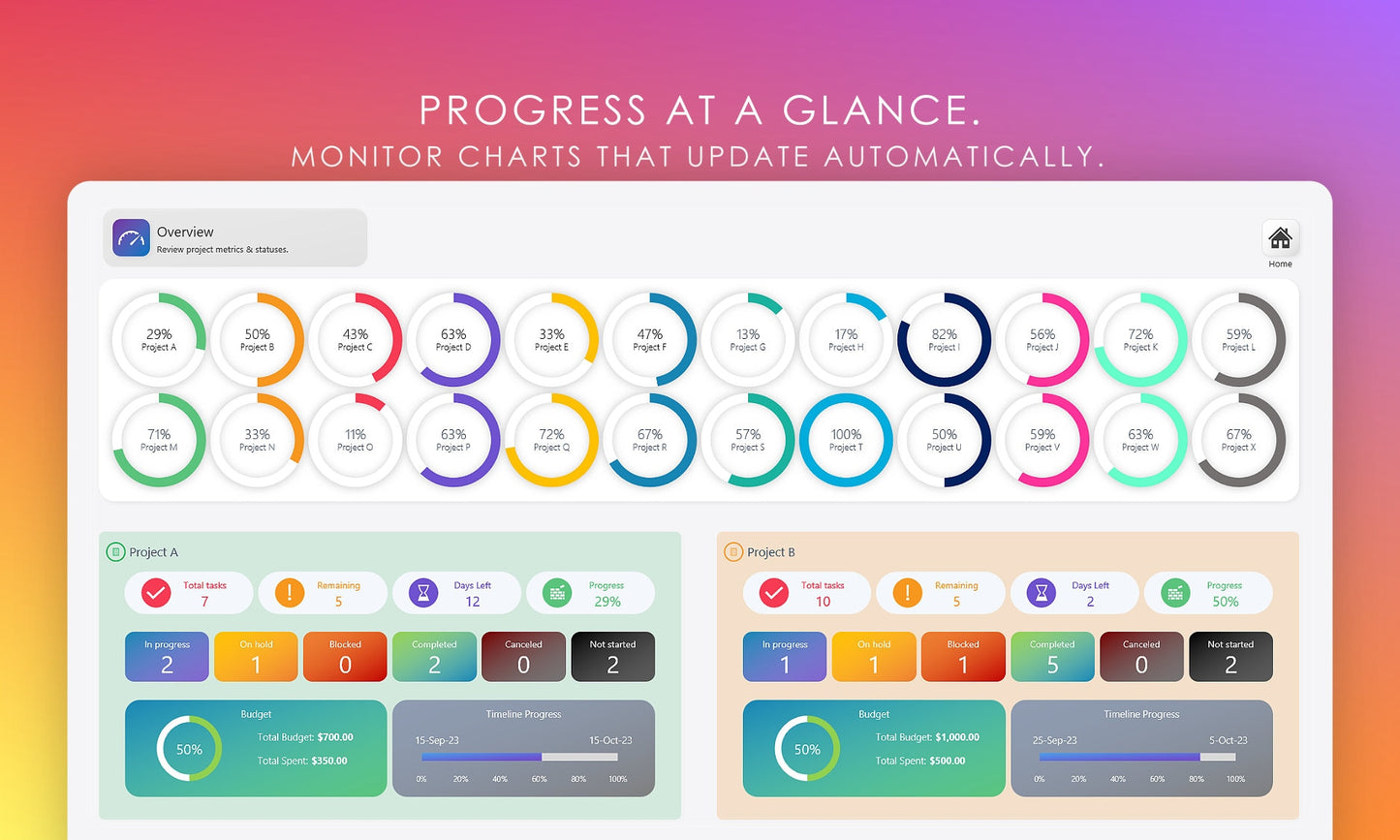 Digital Project Management Dashboard: See Real-Time Progress for Multiple Projects at a Glance