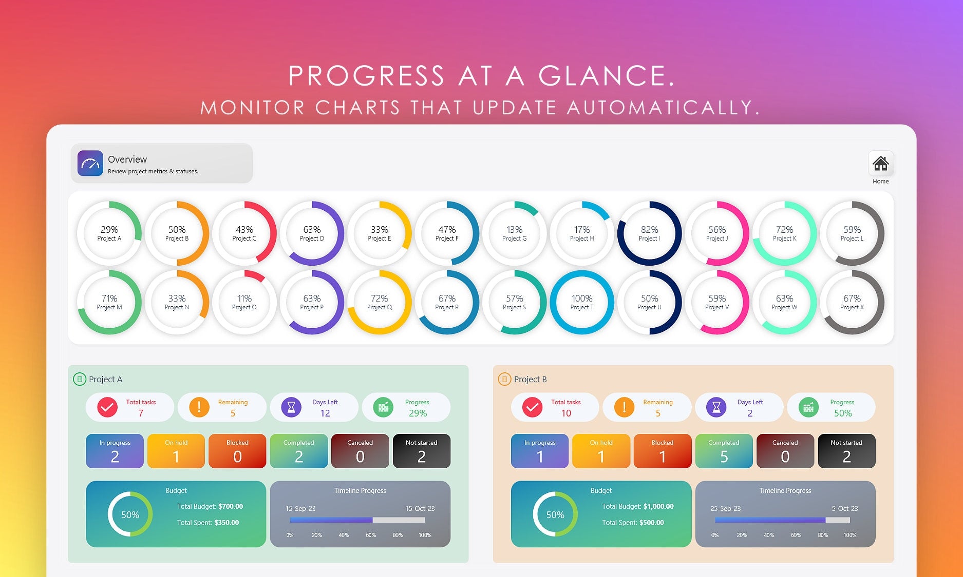 Digital Project Management Dashboard: See Real-Time Progress for Multiple Projects at a Glance