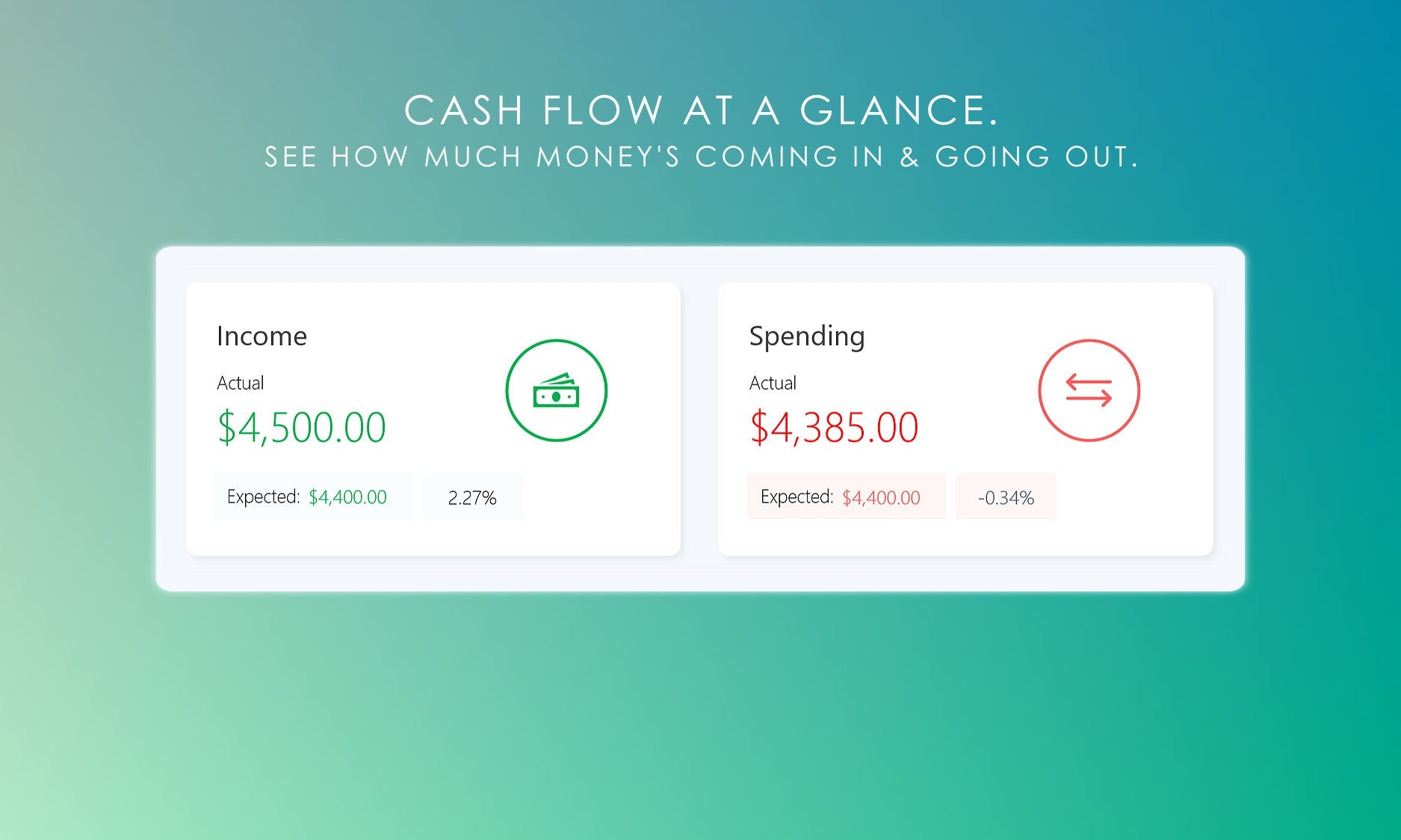 Monthly budget planner income and spending overview in Microsoft Excel, showing actual and expected values with percentage differences. Track cash flow.