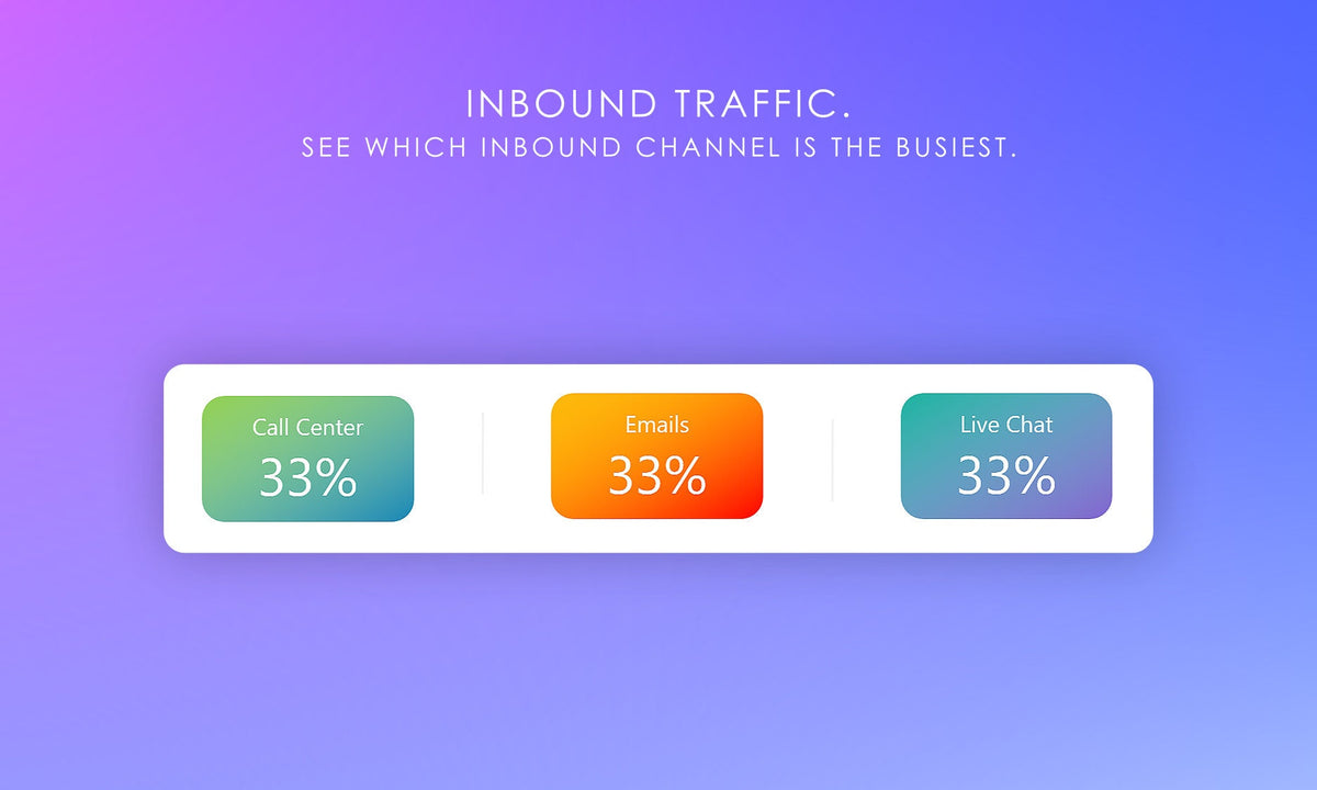 Customer Inbound Tracker Inbound Call Tracker – Bobcat Planners