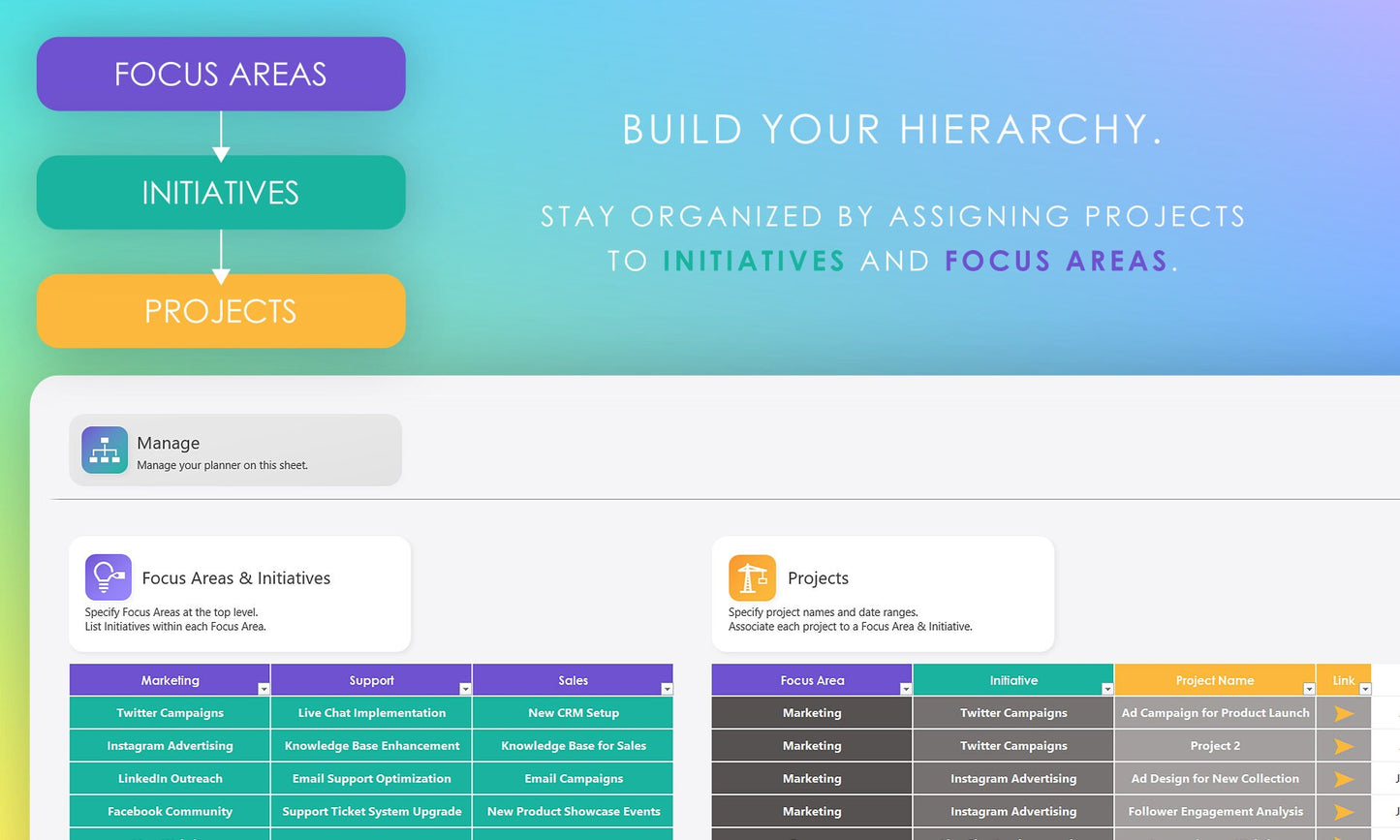 Multi-project planner hierarchy in Microsoft Excel, showing Focus Areas, Initiatives, and Projects with example tables. Build project hierarchy for organization.