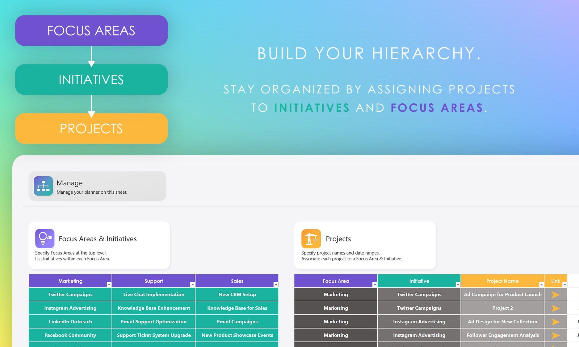 Multi-project planner hierarchy in Microsoft Excel, showing Focus Areas, Initiatives, and Projects with example tables. Build project hierarchy for organization.
