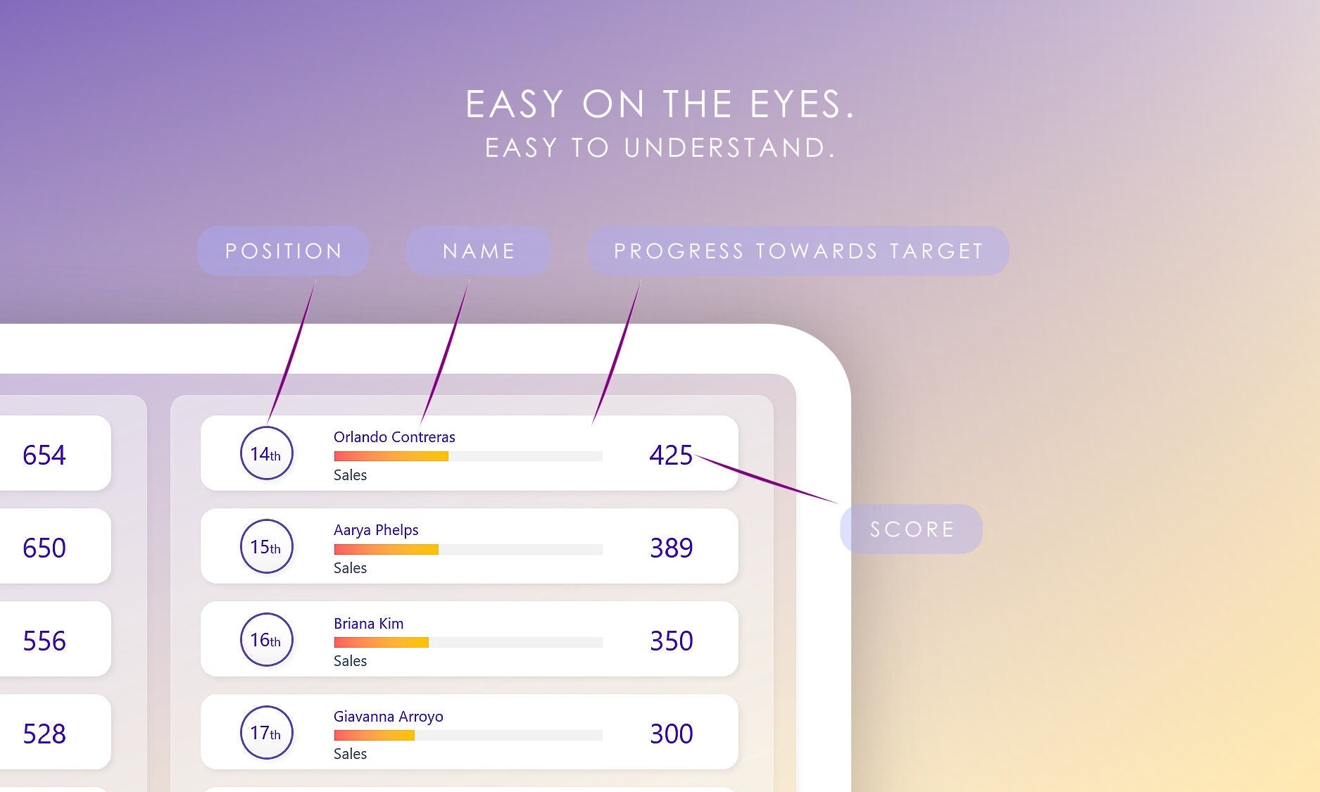 Digital Leaderboard Template: Showing Position, Name, Progress Towards Target, and Score