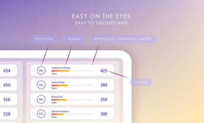 Digital Leaderboard Template: Showing Position, Name, Progress Towards Target, and Score