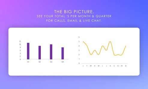 Inbound Call Tracker – Bobcat Planners