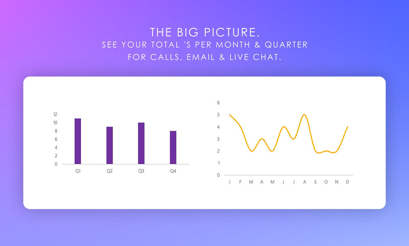 Inbound Call Tracker – Bobcat Planners