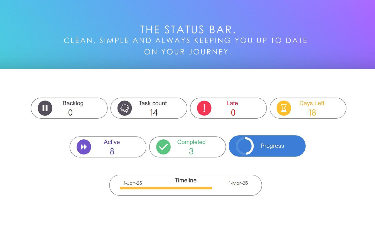 Kanban board status bar in Google Sheets, showing task counts and progress metrics. Clean and simple status overview.