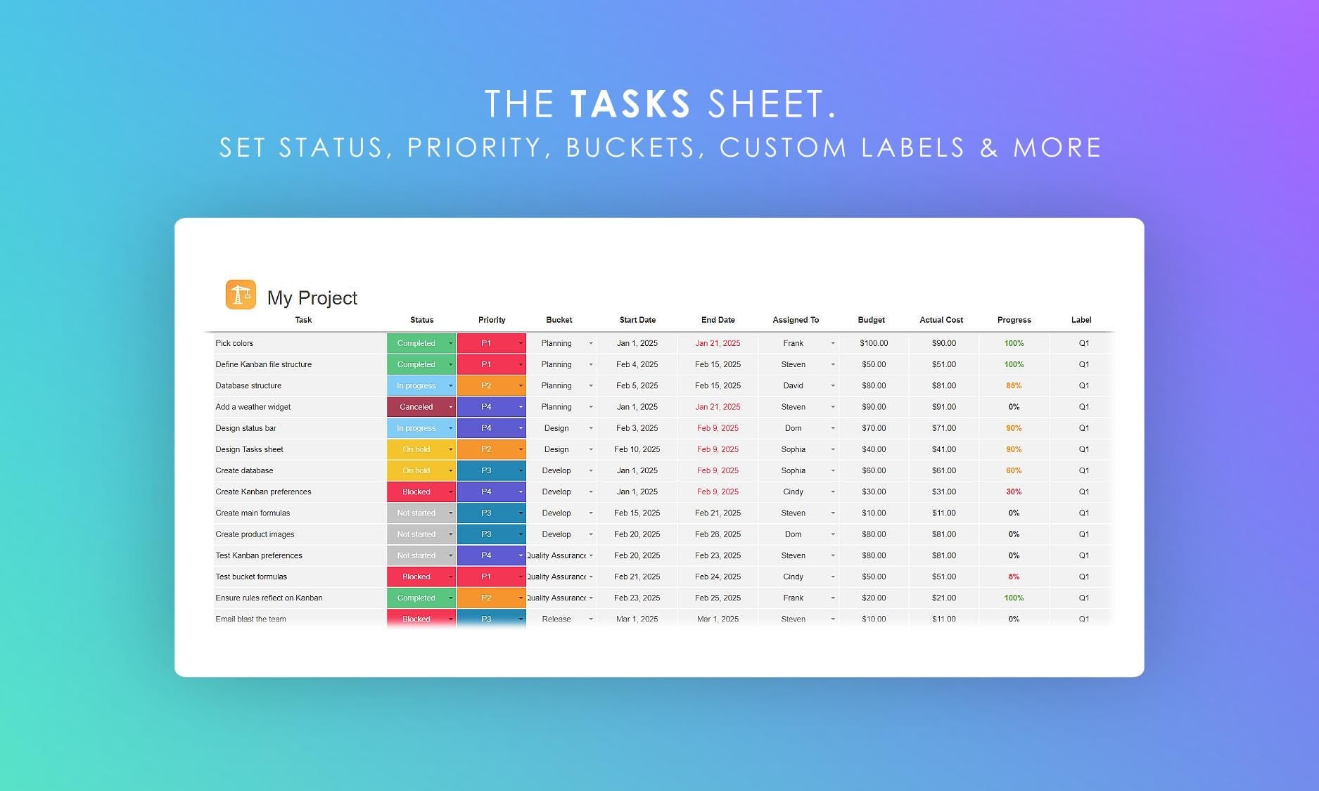 Kanban board tasks sheet in Google Sheets, showing task list with status, priority, buckets, custom labels, and more. Manage tasks with color-coded indicators.