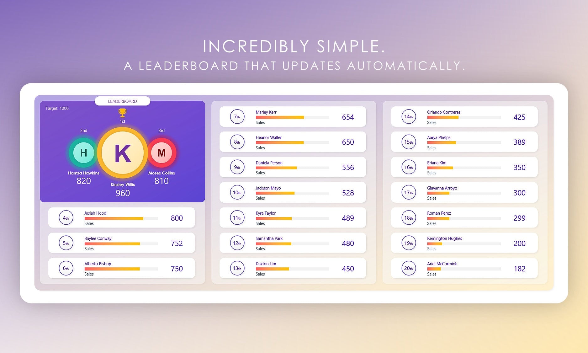 Digital Leaderboard with Automatic Updates: Track Competition with Live Scoreboards