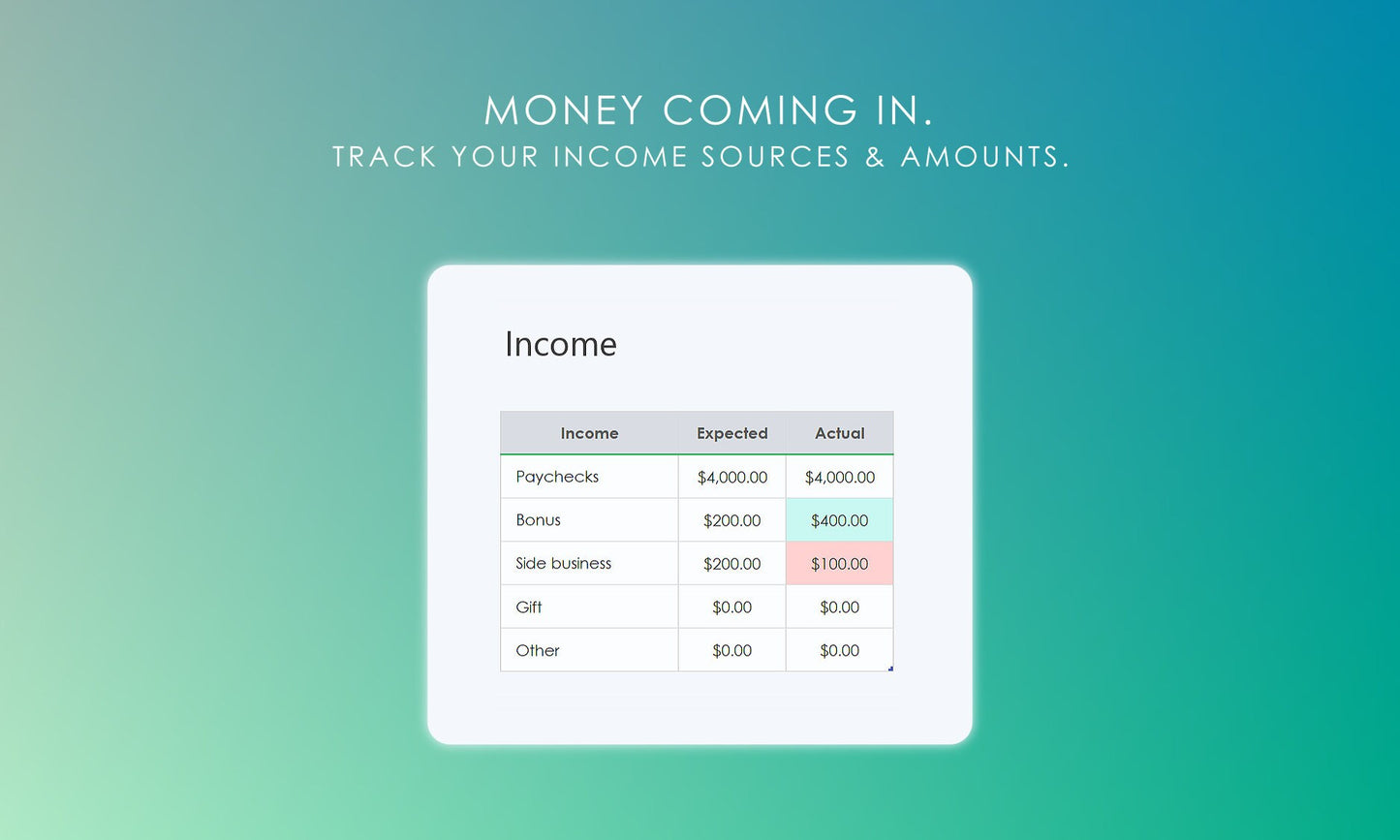 Monthly budget planner income tracking in Microsoft Excel, showing income sources with expected and actual amounts. Track income sources and amounts.
