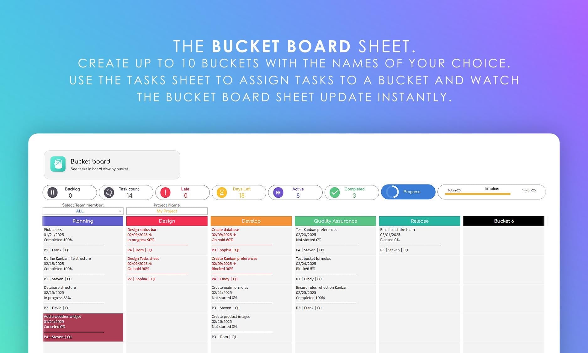 Kanban board bucket board sheet in Google Sheets, showing task buckets with task cards and summary metrics. Create up to 10 buckets for task categorization.