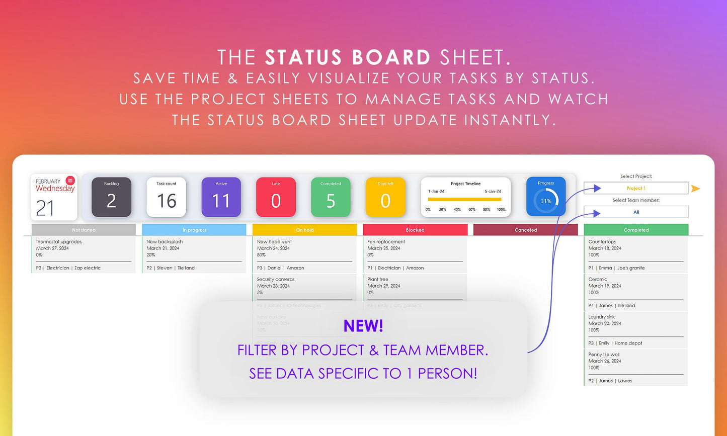 Digital Project Management Status Board: Real-Time Visualization of Tasks by Status for Multiple Projects
