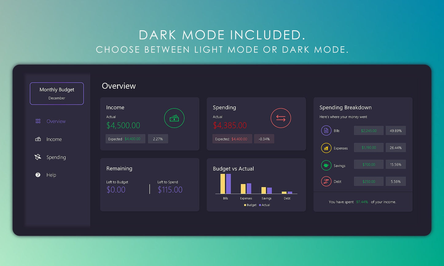 Dark mode monthly budget planner overview dashboard in Microsoft Excel, showing income, spending, remaining budget, spending breakdown, and budget comparison. Light and dark mode options available.