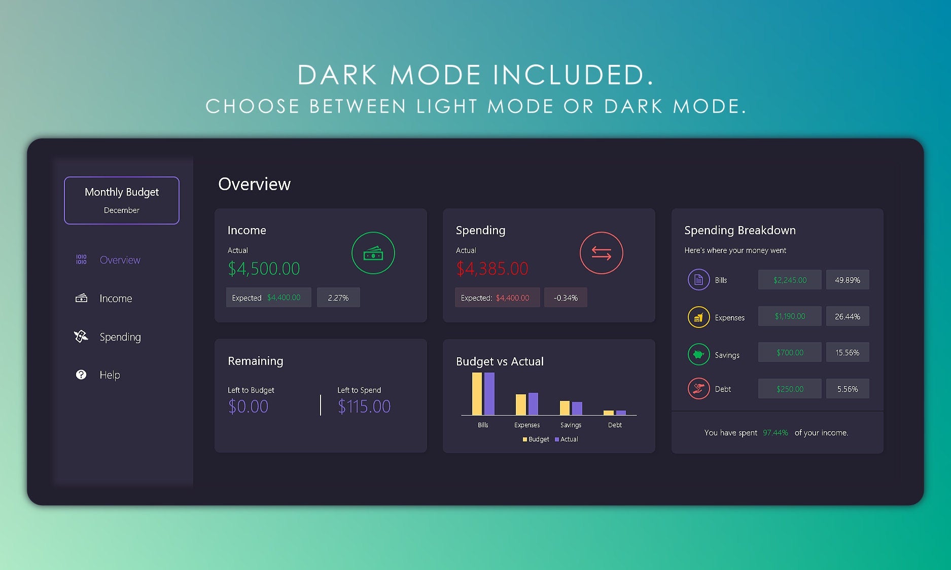 Dark mode monthly budget planner overview dashboard in Microsoft Excel, showing income, spending, remaining budget, spending breakdown, and budget comparison. Light and dark mode options available.