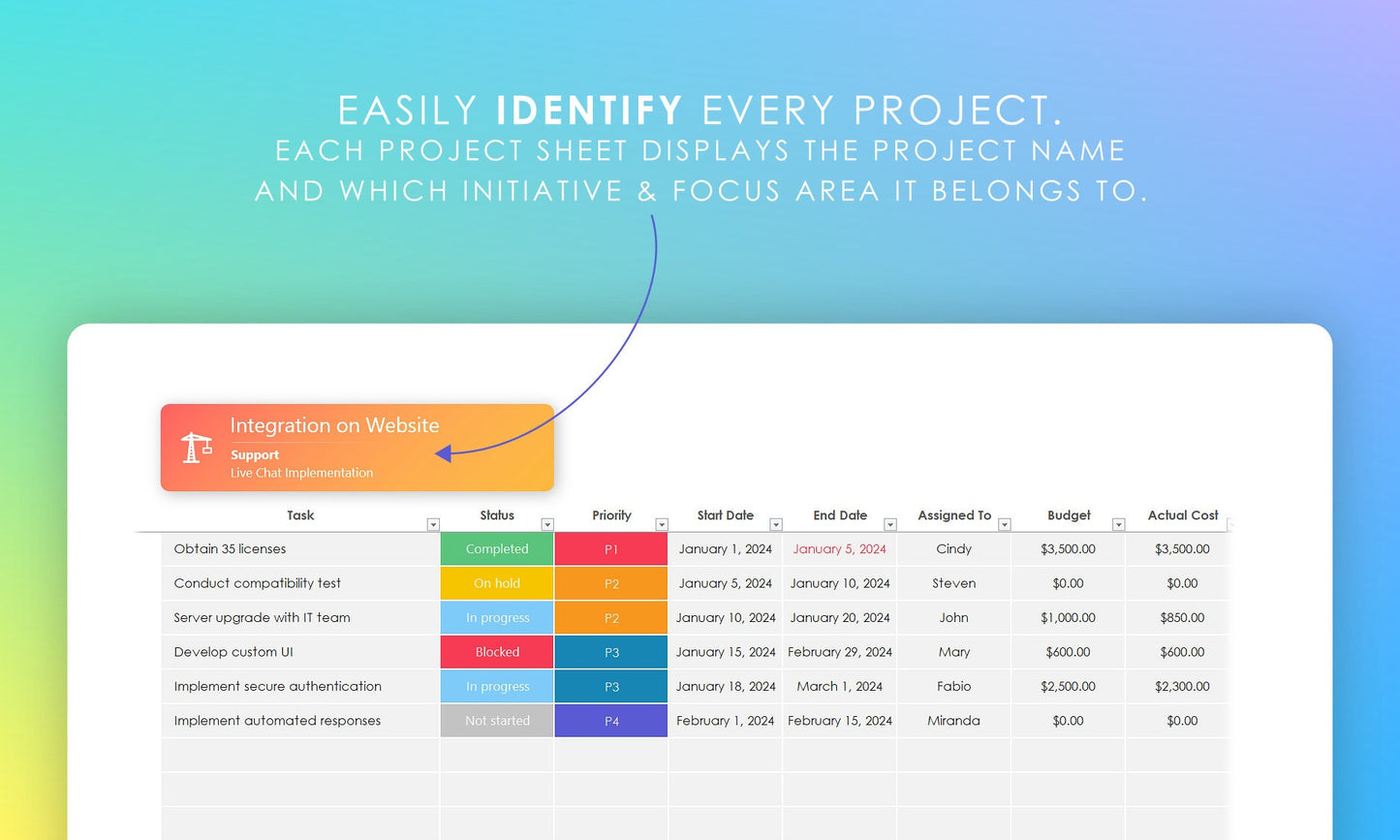 Multi-project planner project sheet in Microsoft Excel, showing task list and project details (name, initiative, focus area). Easily identify projects.