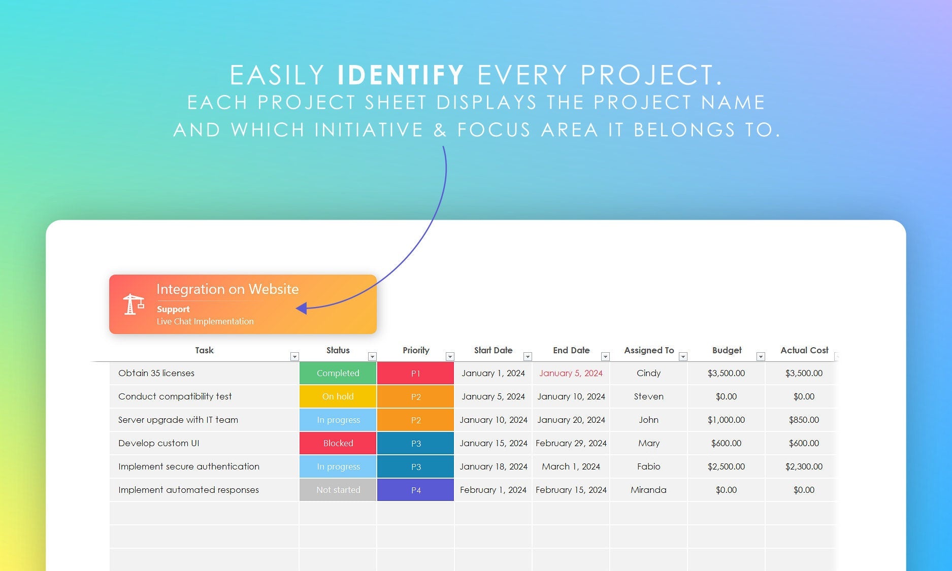 Multi-project planner project sheet in Microsoft Excel, showing task list and project details (name, initiative, focus area). Easily identify projects.
