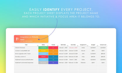 Multi-project planner project sheet in Microsoft Excel, showing task list and project details (name, initiative, focus area). Easily identify projects.