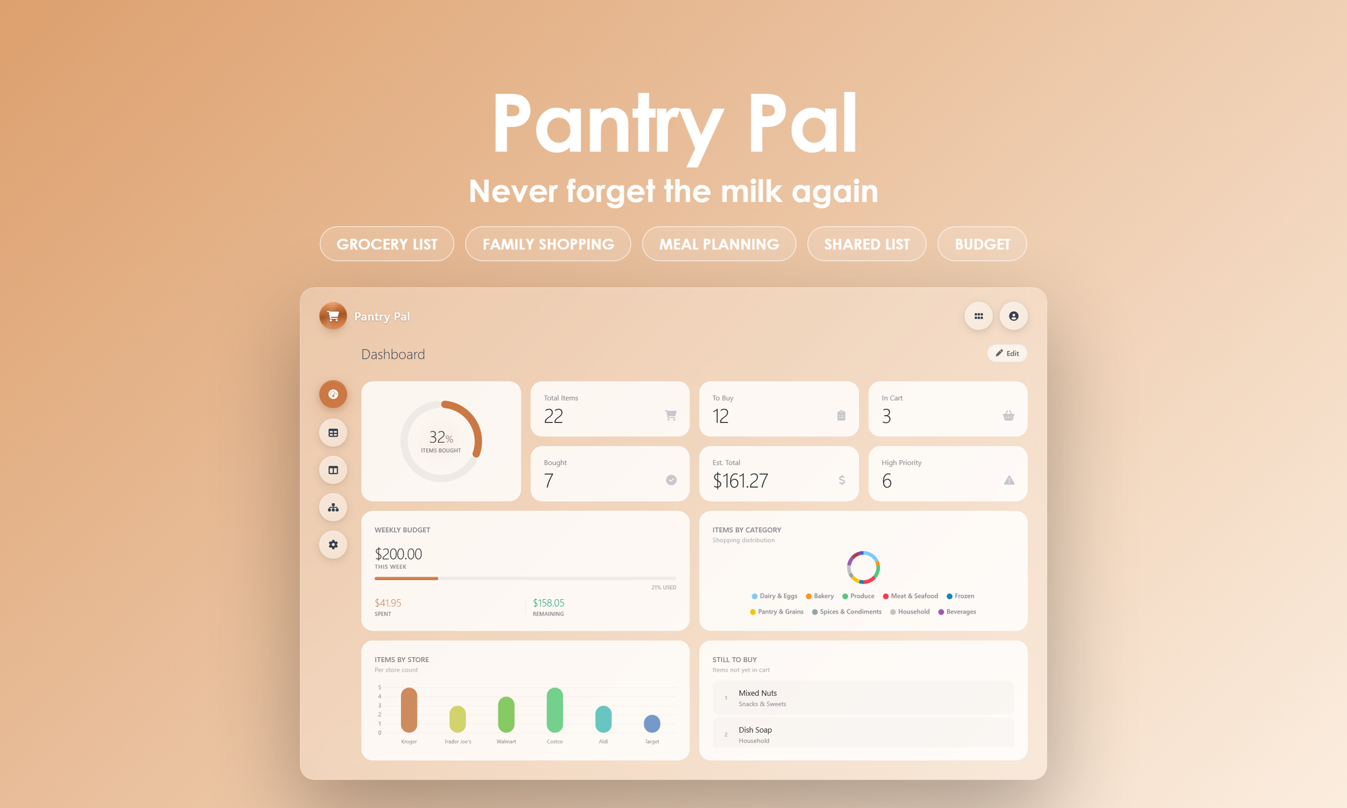 Pantry Pal - Dashboard