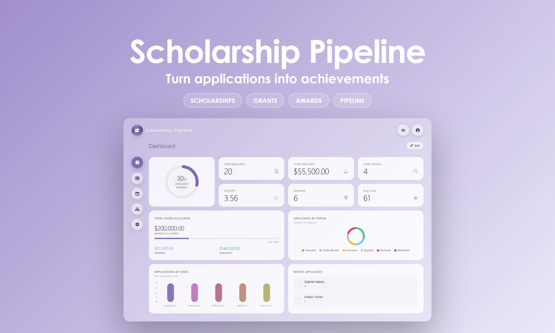 Scholarship Pipeline - Dashboard