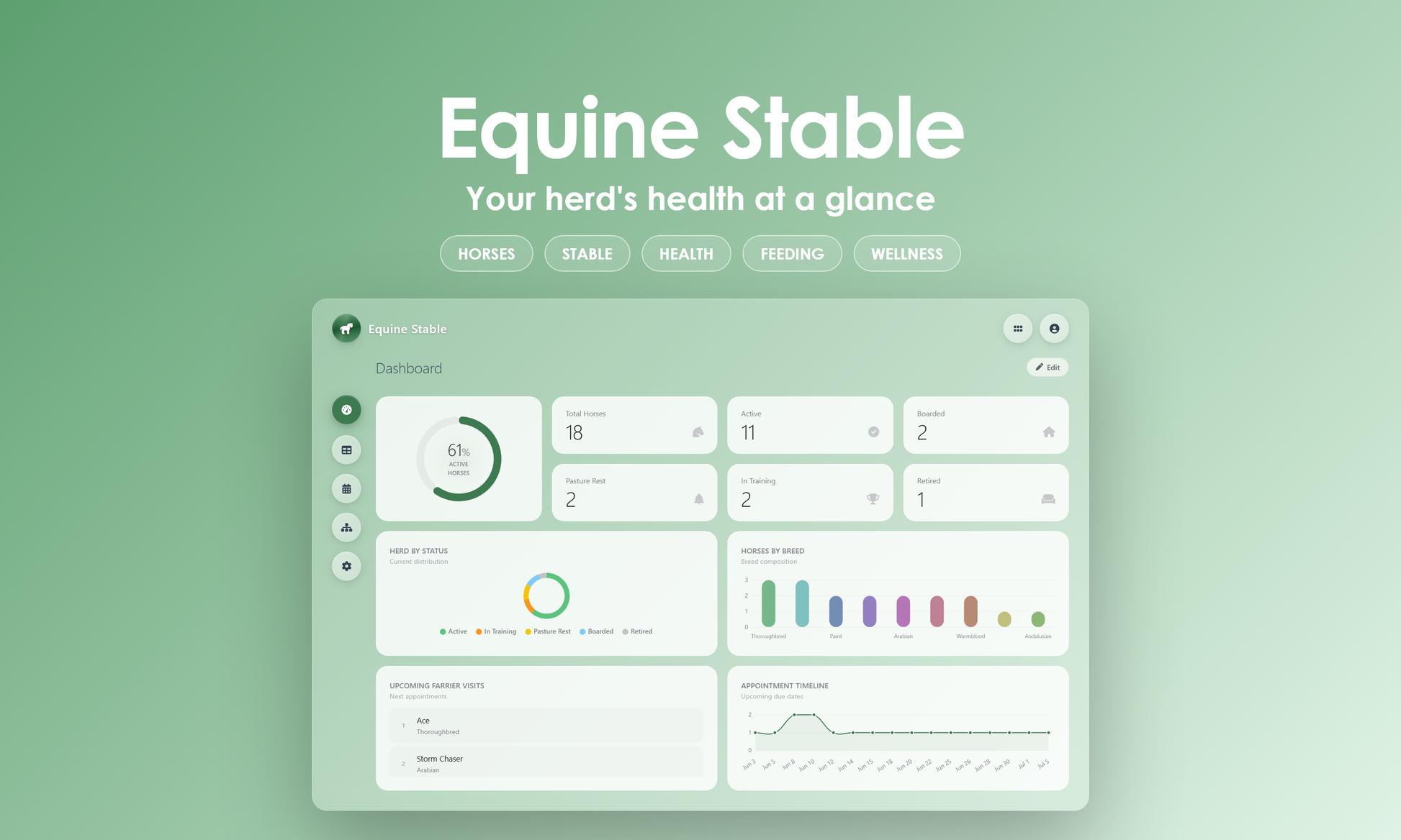 Equine Stable - Dashboard