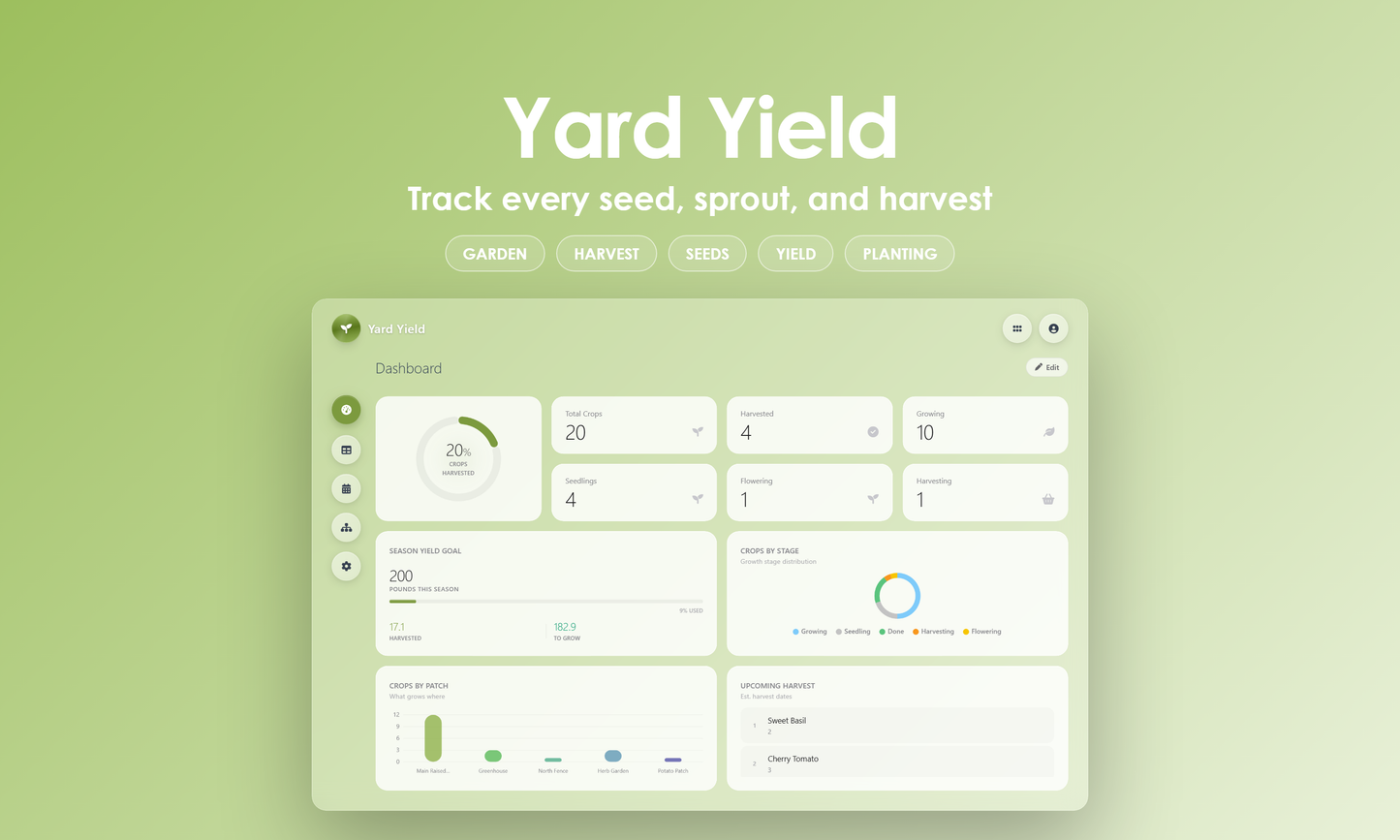 Yard Yield - Dashboard