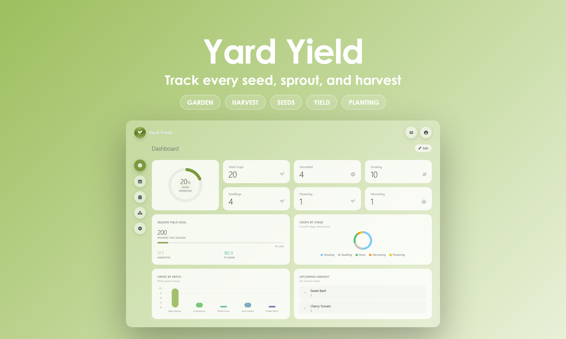 Yard Yield - Dashboard