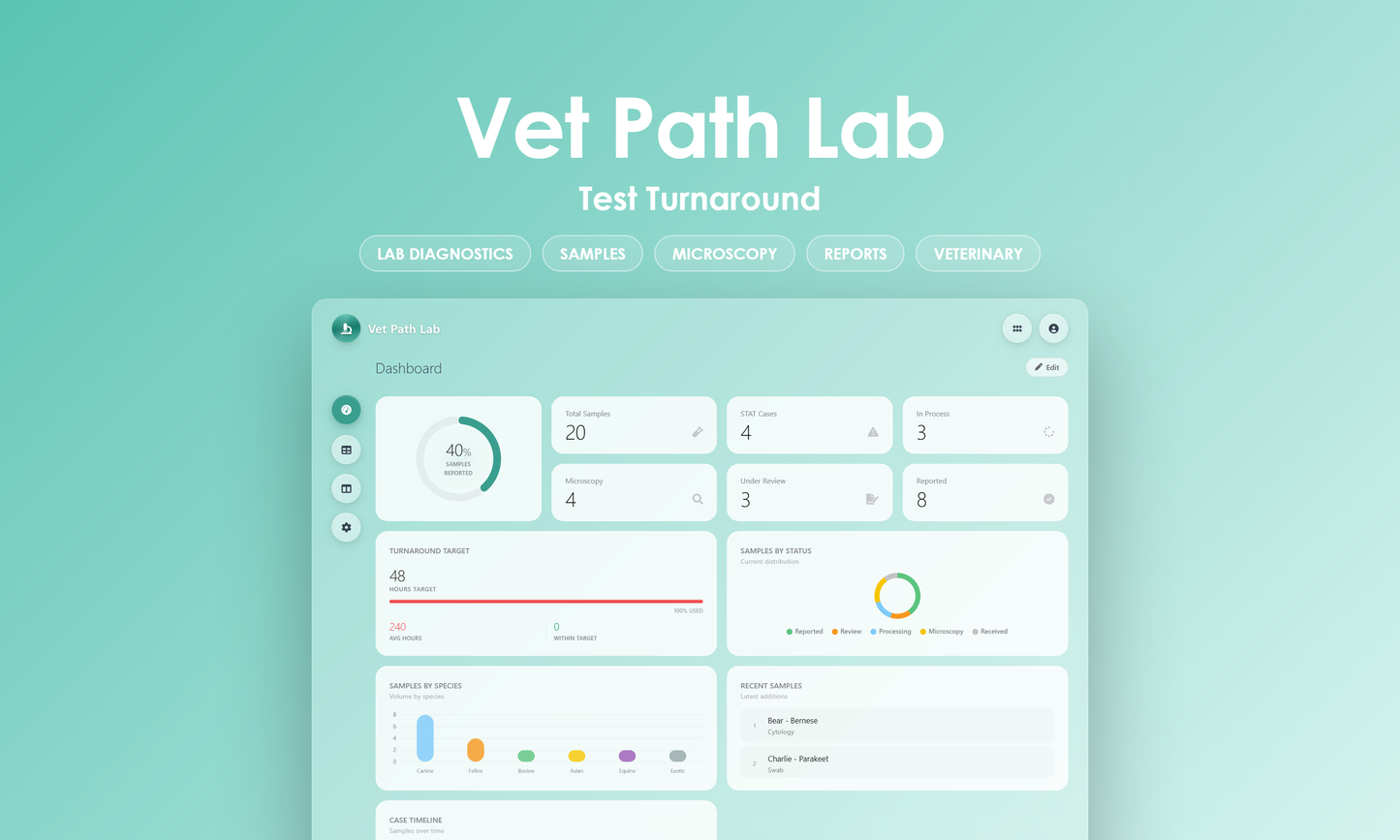 Vet Path Lab - Dashboard
