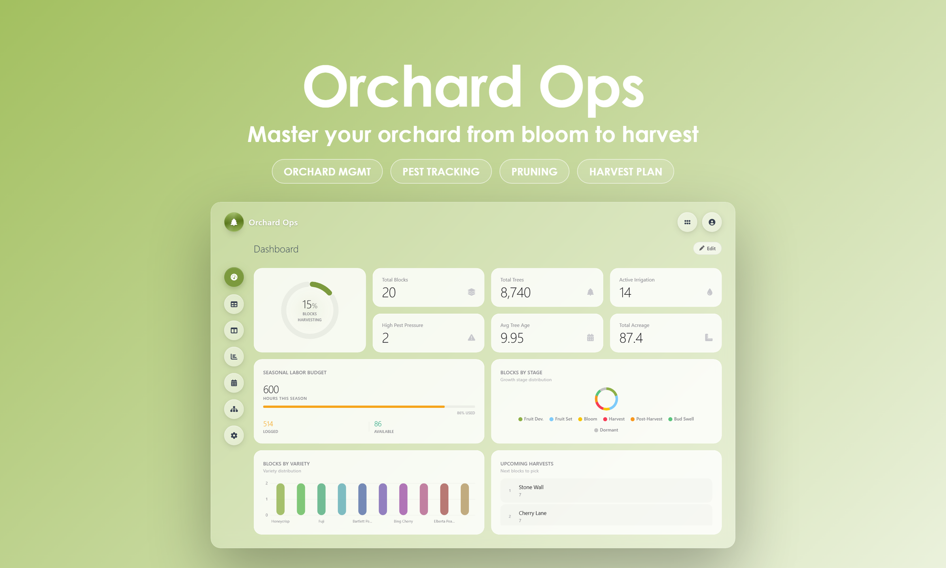 Orchard Ops - Dashboard