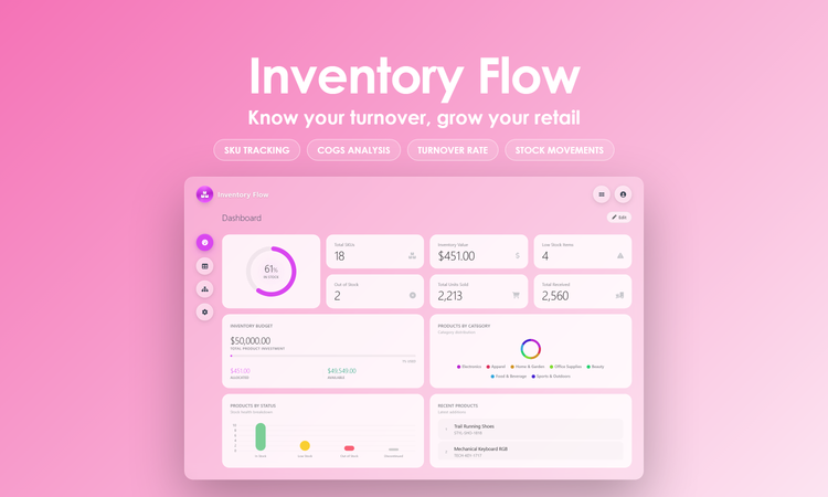 Inventory Flow - Dashboard